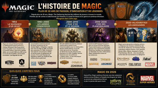 Magic: The Gathering : L'histoire du plus grand TCG du monde
