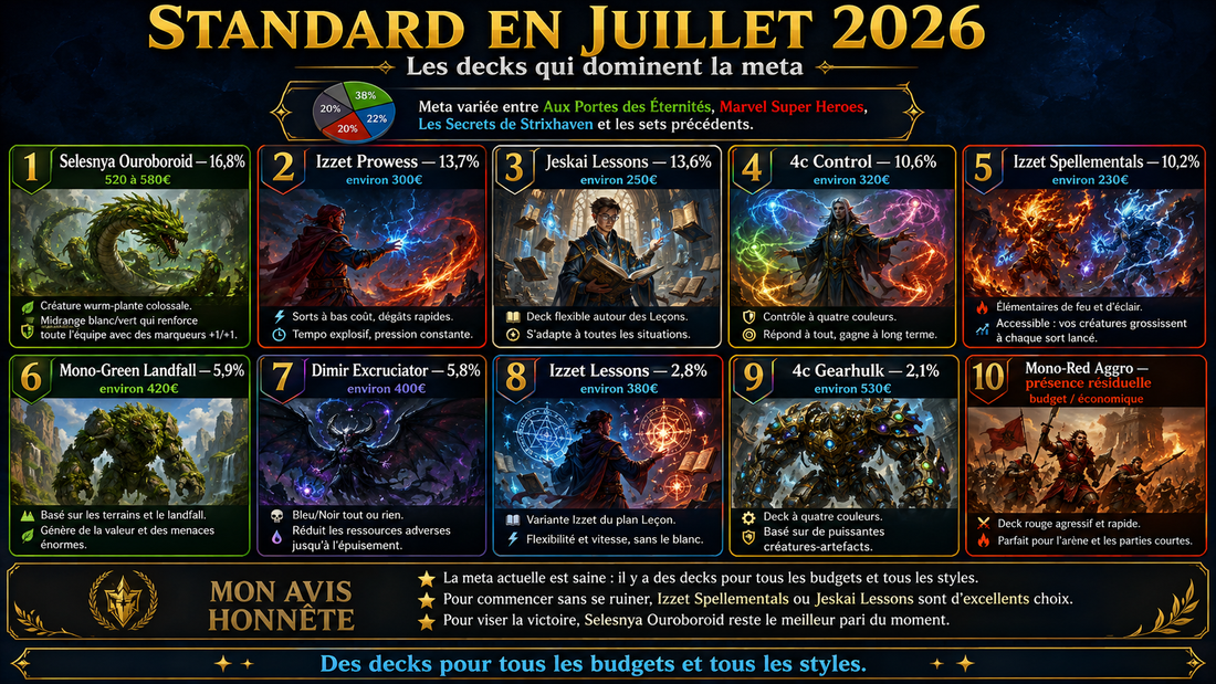 Quel deck Standard pour la rentrée 2026 ?