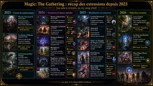 Toutes les extensions Magic The Gathering depuis 2023 : Le guide complet
